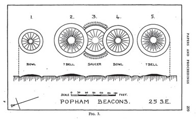 Popham Beacon Barrows