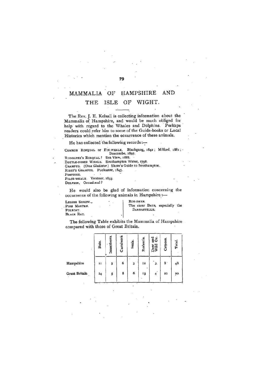 Mammalia of Hants and the Isle of Wight